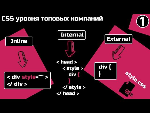 CSS уровня топовых компаний | Первый шаг - три типа CSS: inline, internal, external