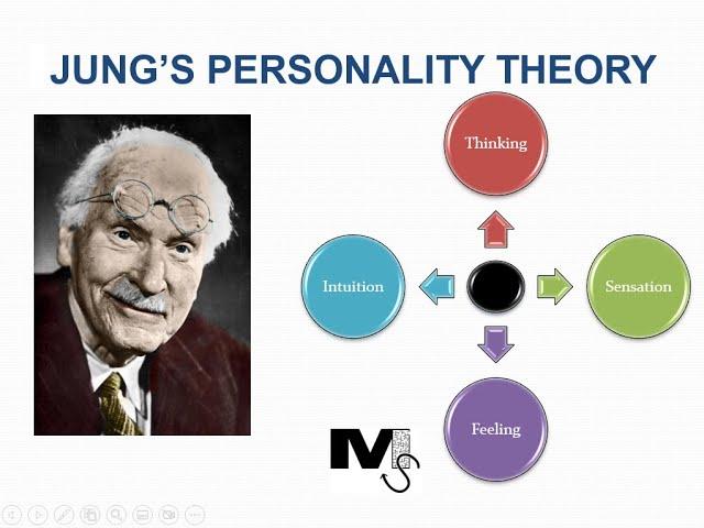 Jung's Theory of Personality - Simplest Explanation Ever