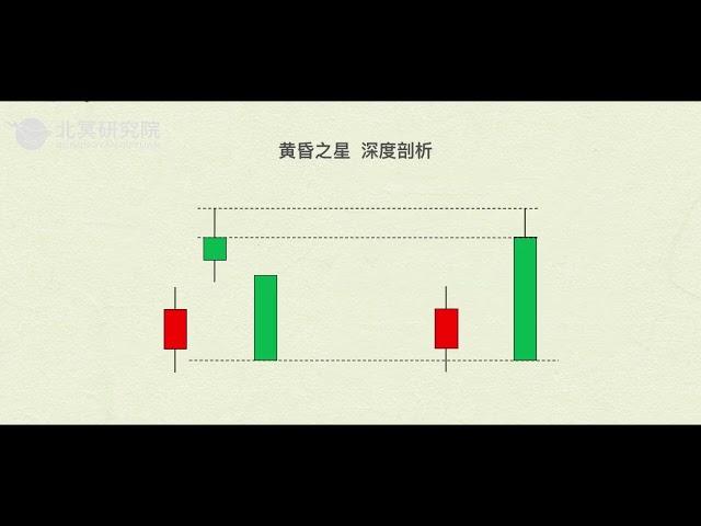 九分钟看懂币圈K线图【日本蜡烛图】新手炒币必备（十）早晨之生&黄昏之星