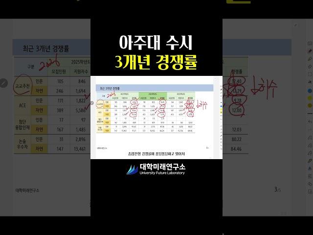 #아주대 #아주대학교 #수시 최근 3년 경쟁률