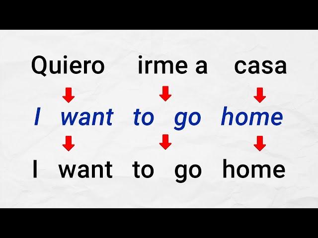  APRENDE ESTE TRUCO para crear muchas oraciones EN INGLÉS 