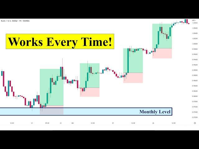 Best Price Action Day Trading Setups to grow small account in 2023