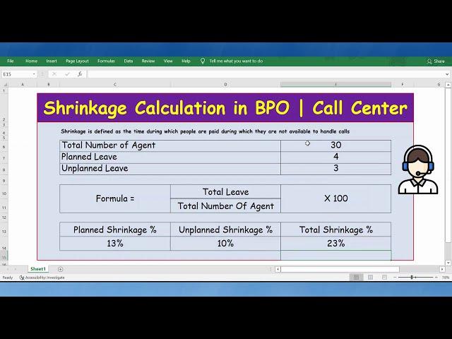 #Shrinkage Calculation in BPO | Call Center - Planned Shrinkage and Unplanned Shrinkage