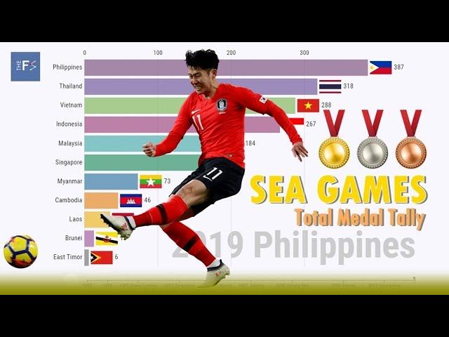 SEA Games Medal Tally per year by Country (1958-2019)