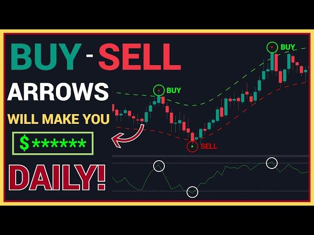 This tradingview indicator strategy is making money daily!