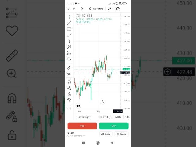 itc share latest news #stockmarket #itc