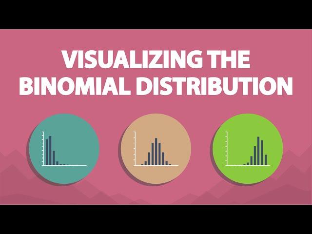 Visualizing the Binomial Distribution (6.6)