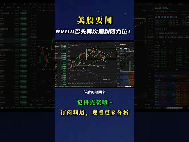 NVDA多头再次遇到阻力位！ #nvda股票 #crypto #nvda