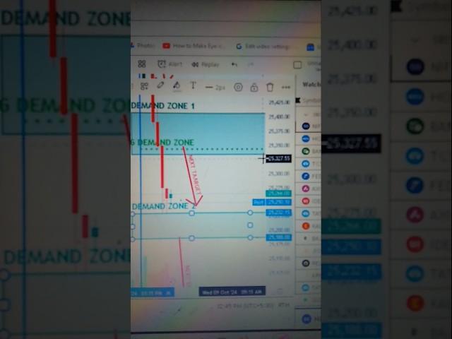 #niftycrash took #support exactly at my demand zone 2 and bounce back