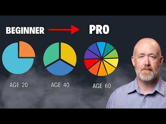 Optimal Portfolio by Age - Vanguard Funds