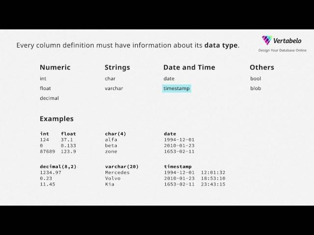 Tutorial 2. Table Columns and Data Types