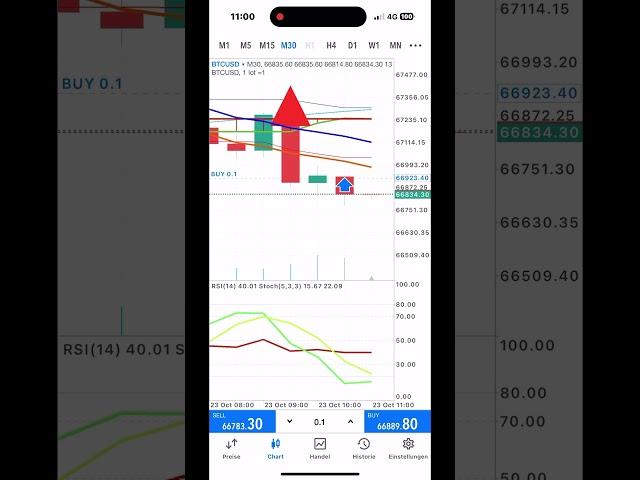 ITs Time to Buy BTC  TP OPEN SL OPEN#borsaistanbul #trading #stockmarket #bitcoin