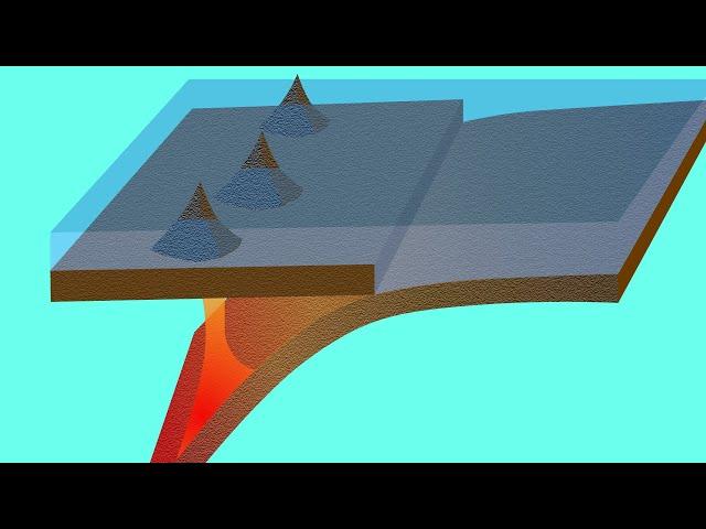 Subduction, stratovolcano's and explosive eruptions at convergent plate boundaries