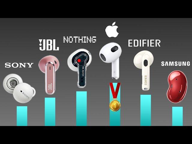 Best AirPods Alternatives in 2024 (RANKED)