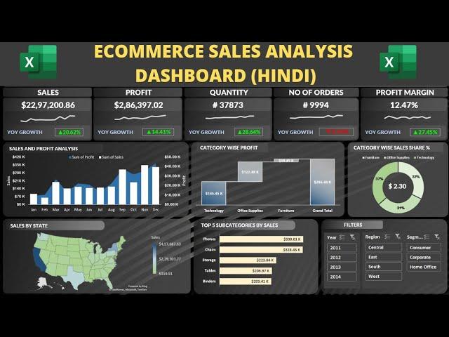 Dynamic Excel Dashboard from Start to End Development | Ecommerce Sales Analysis Dashboard #excel