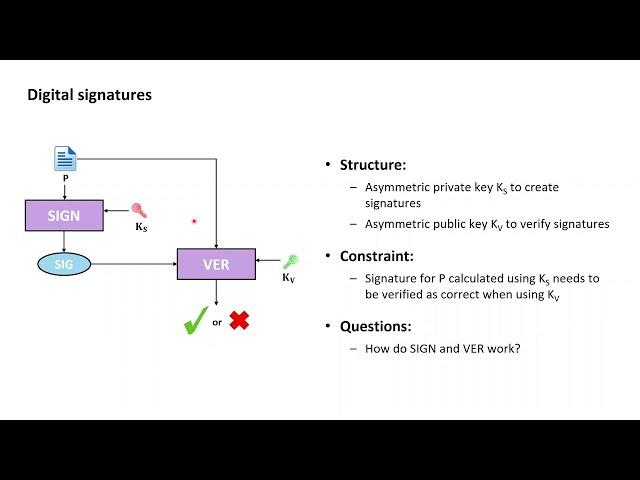 Cryptography with Python 38: Digital signatures