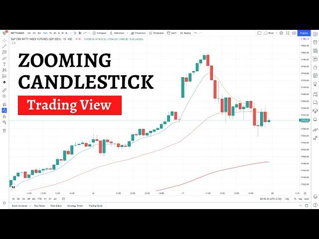 How To Zoom In And Zoom Out In Trading View | Change ️ Size 