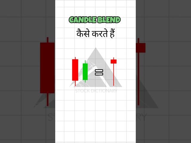 Candlestick Trading | Price Action #candlestick #priceaction #trading