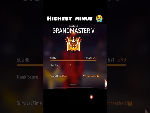 free fire highest minus in Grandmaster one match  100000 score#shorts #viral #new#grandmaster