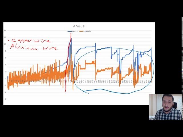 More Demand Analysis Tricks: Applications to Cross Sectional Data