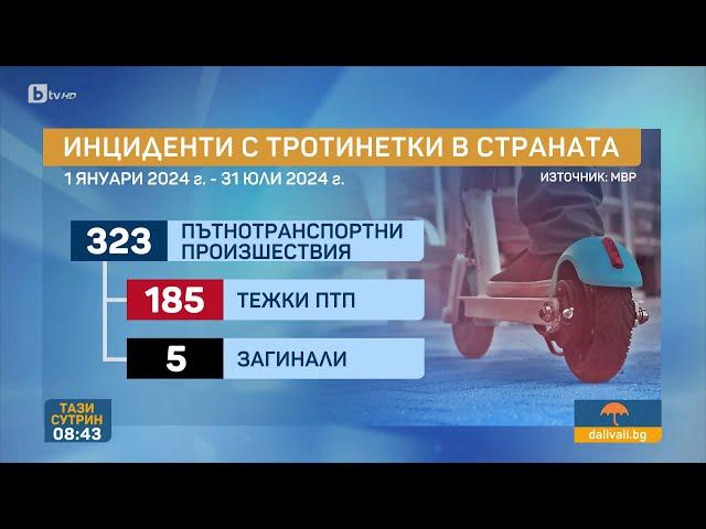 Два града у нас с кардинални мерки за електрическите тротинетки: Има ли ефект от тях?