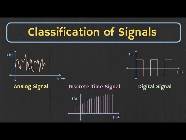 Classification of Signals Explained | Types of Signals in Communication