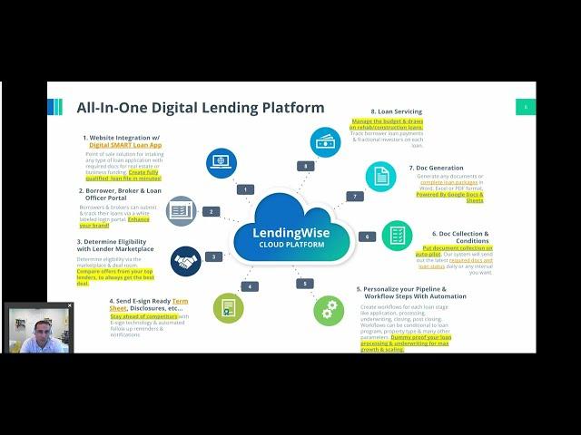 Loan Origination, Marketplace & Servicing Demo