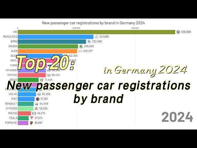 Top 20 | New passenger car registrations by brand in Germany 2024