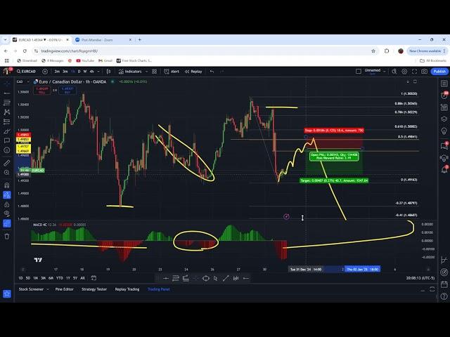 How I trade forex setups