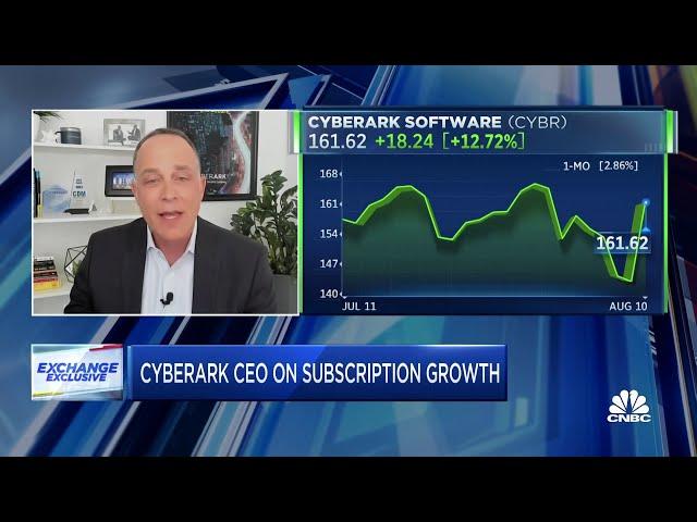 CyberArk CEO Matt Cohen: We are investing millions into A.I. to combat ransomware innovation