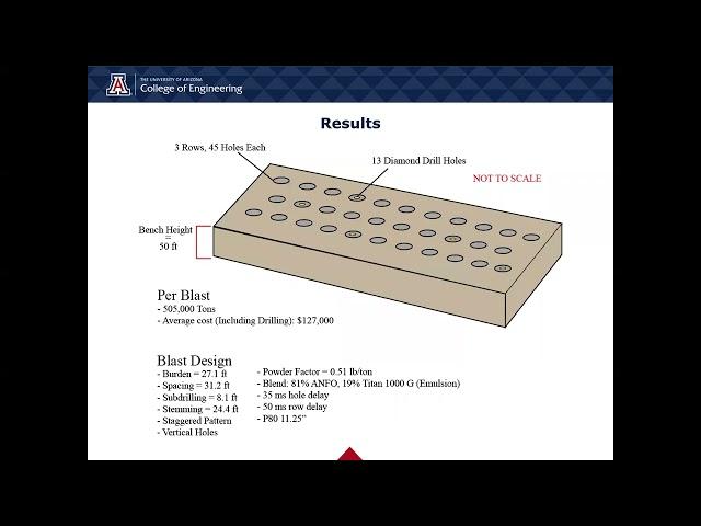 22076 – Senior Metallic Mine Design Competition