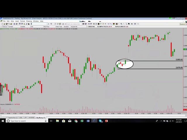 Live Market Timing and Trading with Sam Seiden - Free Access