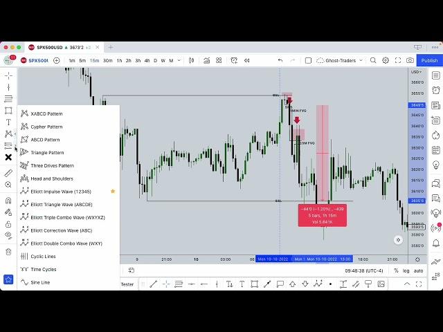 How To Calculate Pips On TradingView