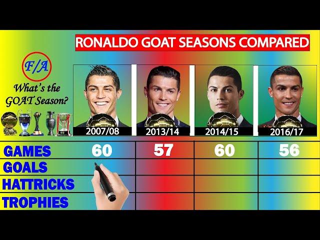 Ronaldo's GOAT seasons compared: What's his BEST EVER season? Stats Comparison