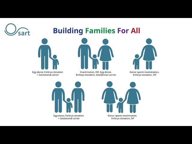 Building Families for All