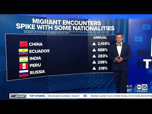 DATA: March border encounters below 2022, above 2021