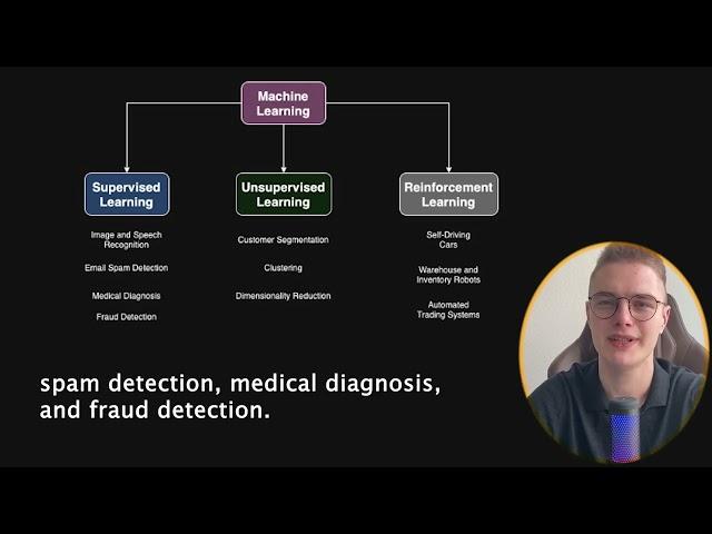 The 3 Core Machine Learning Paradigms Explained (In Just 1 Minute!)