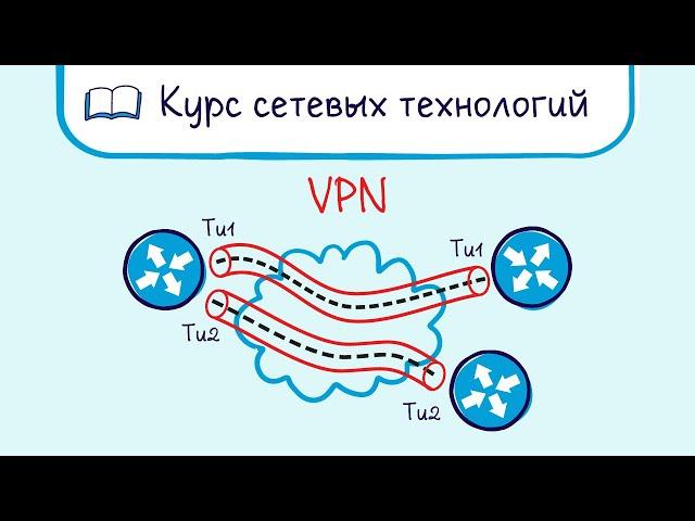 Тема 27. Обзор технологий VPN: PPTP, L2TP, IPSec, SSL.