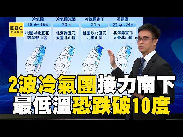 2波冷氣團接力南下！最低溫「恐跌破10度」一路冷到周末？！@newsebc