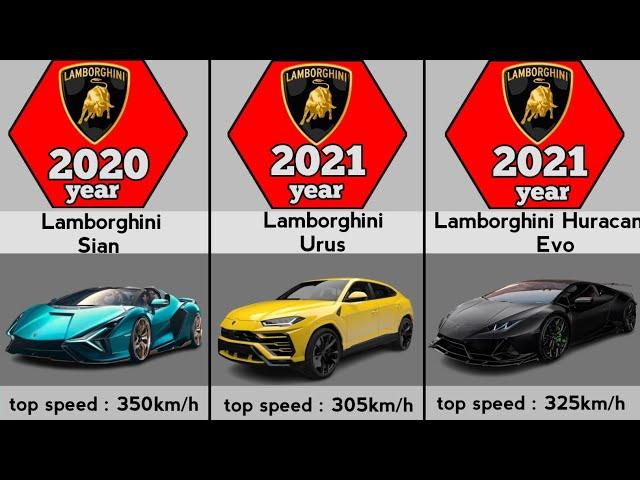 Evolution of Lamborghini (1959-2023)