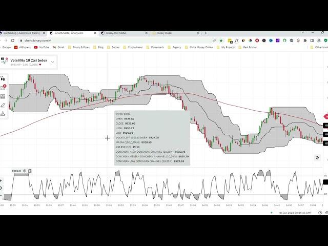 Binary Trading Chart Reading Complete Guide - Part 2