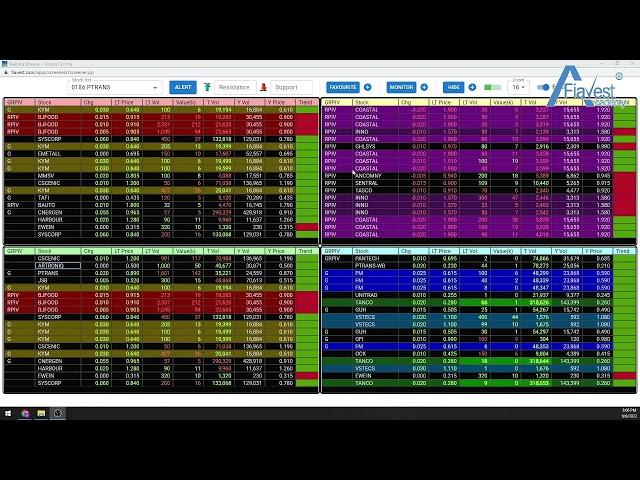 2.【Fiavest Realtime Stock Screener】Highlighted Transactions