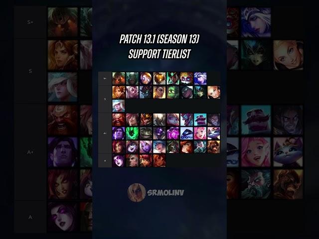 Patch 13.1 Support Tierlist