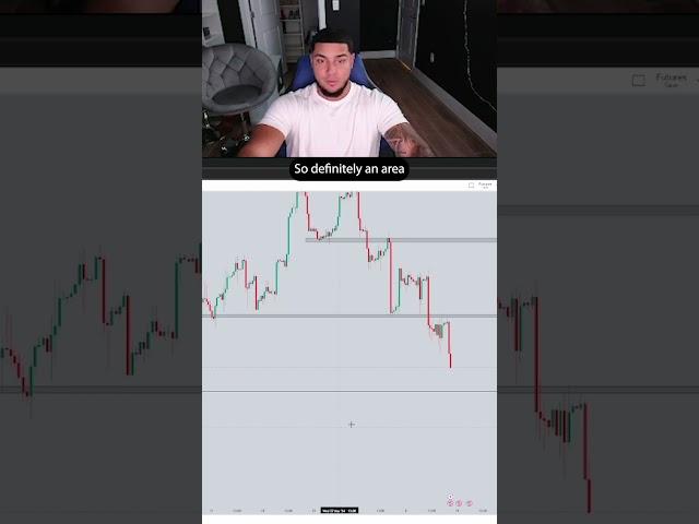 Identifying new areas of interest #trading #shortsfeed #motivation #forex #youtubeshorts #risk