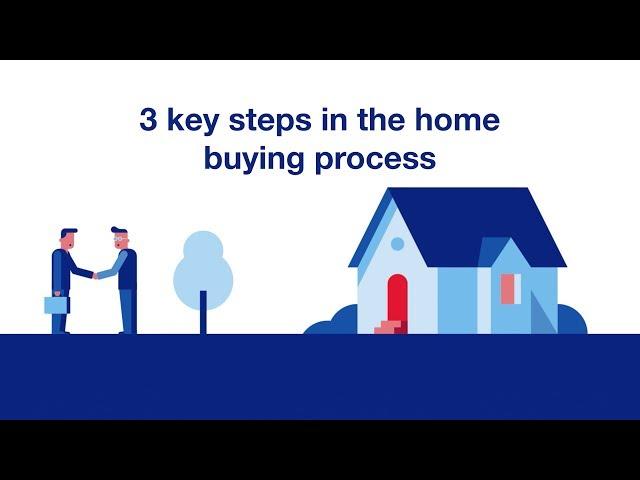 Mortgage Basics: 3 Key Steps in the Home Buying Process