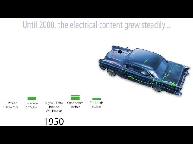 Vehicle Architecture Evolution