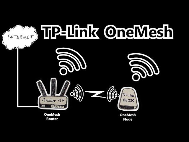 What is TP-Link OneMesh? How to configure it?