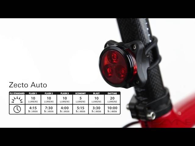 Lezyne Zecto Drive Auto - The Ultimate Automatic Bike Light