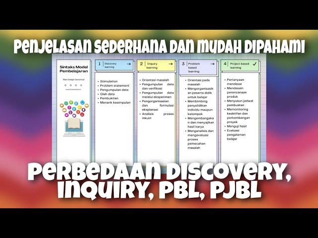 PERBEDAAN DISCOVERY, INQUIRY, PBL, & PJBL (MODEL PEMBELAJARAN)