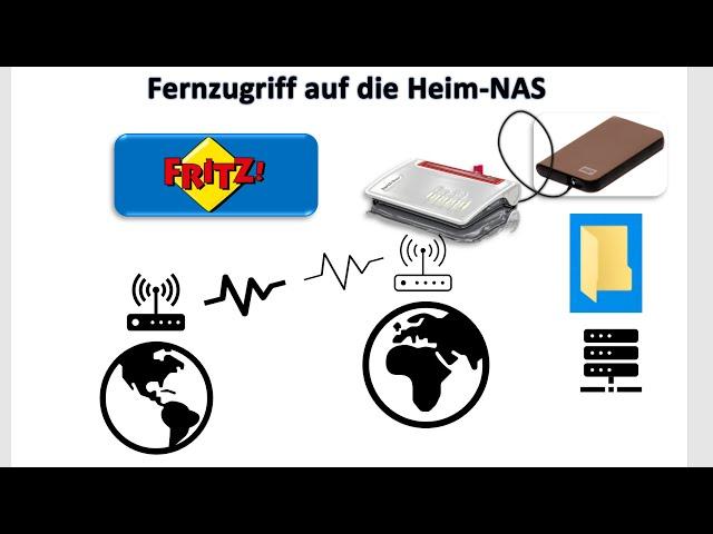 Remote access via the Internet to your own NAS on the FritzBox / create user rights and create links